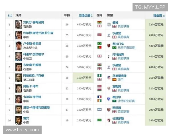 冬窗风云蓝月豪掷新月争议赢家